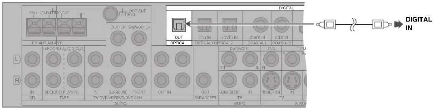 PANASONIC SAXR70 - Autres raccordements - 4
