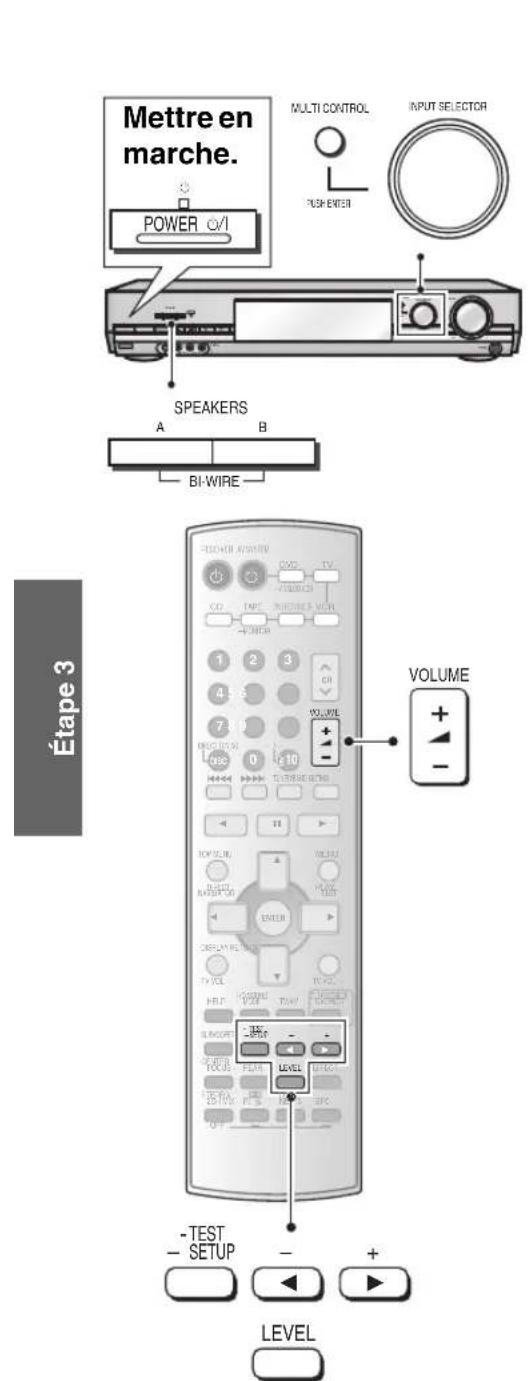 PANASONIC SAXR70 - B. Paramétrage dans le mode multi-contrôle (Personnalisation du récepteur) - 1