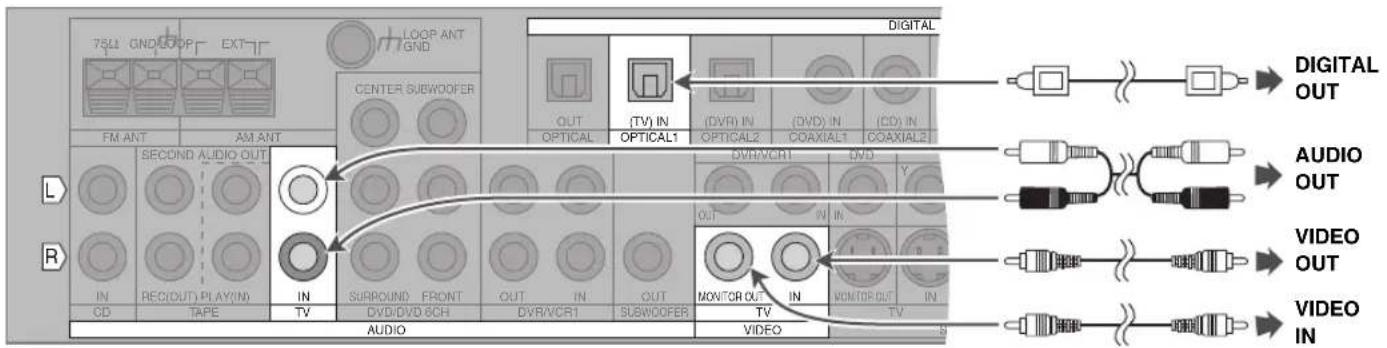 PANASONIC SAXR70 - Téléviseur ou moniteur - 1