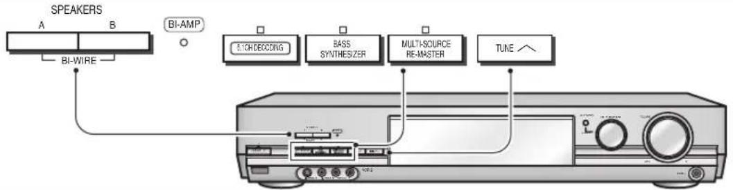 PANASONIC SAXR70 - Renseignements utiles - 1