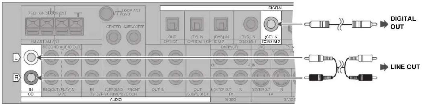 PANASONIC SAXR70 - Autres raccordements - 2