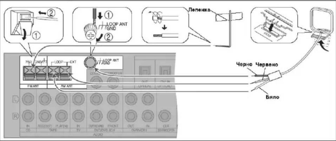 PANASONIC SAXR50 - Свързване на антената - 1