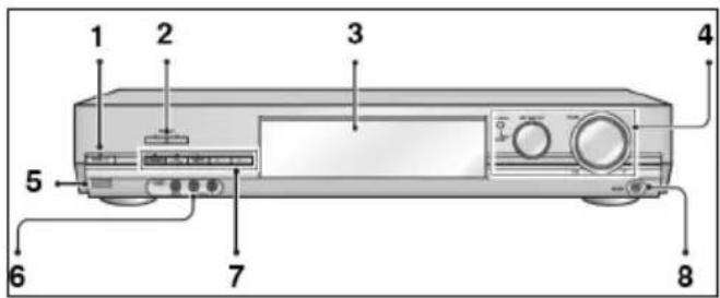 PANASONIC SAXR50 - Управляващи бутони и елементи на лицевия панел - 1