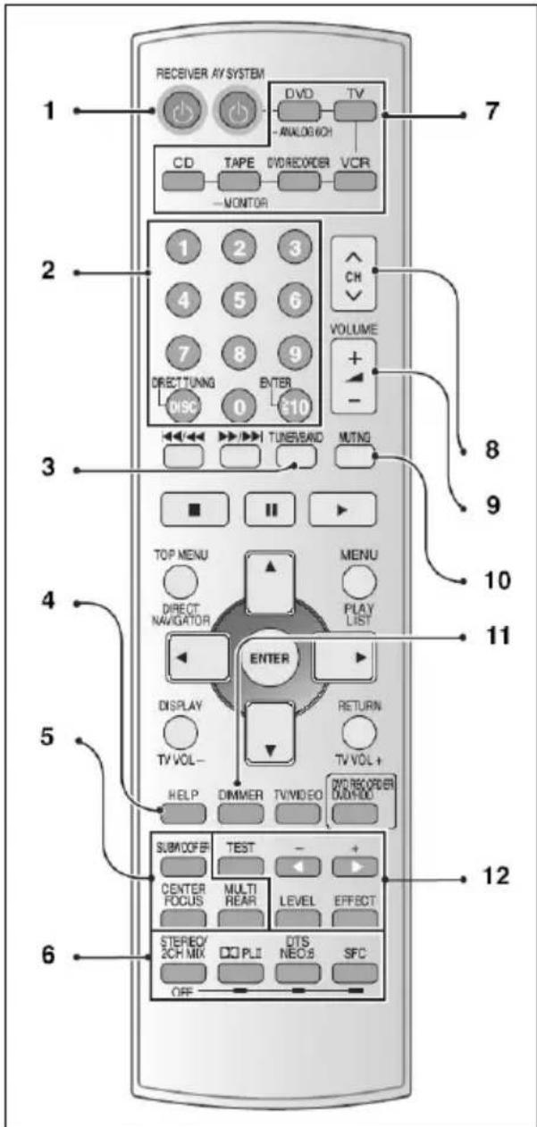 PANASONIC SAXR30 - Бутоно на достаюнотусявленne - 1