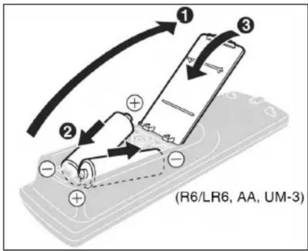 PANASONIC SAXR30 - IocTaBЯHe Ha 6aTePnB DInCTaHcNoHHOTO ynpaBJIeHne - 1