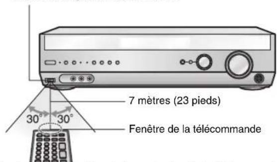 PANASONIC SAXR55 - Antenne FM extérieure (non incluse) - 2