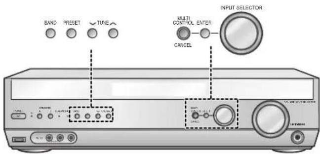 PANASONIC SAXR55 - Réglage de la bi-amplification - 3