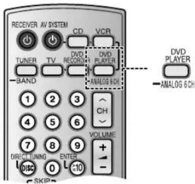 PANASONIC SAXR55 - Lecture - 2