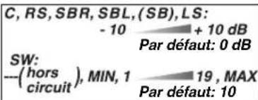 PANASONIC SAXR55 - Réglage du niveau de sortie des enceintes - 2