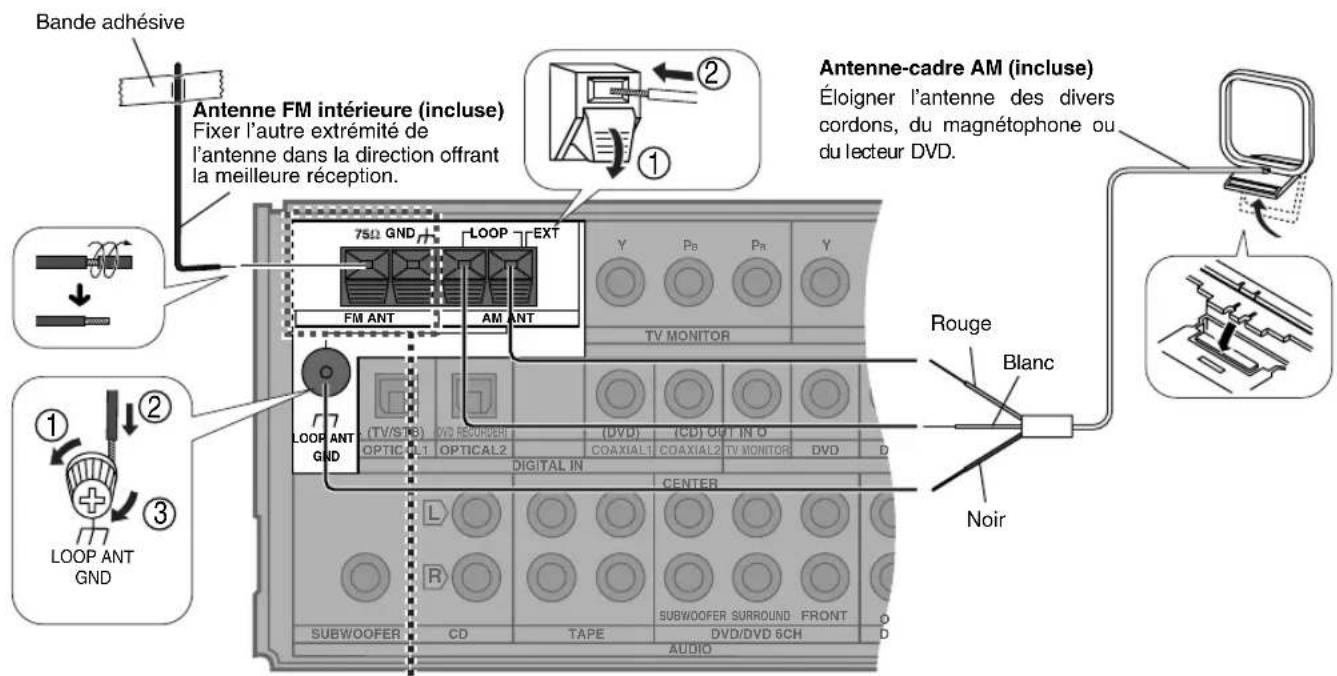 PANASONIC SAXR55 - Antennes - 1