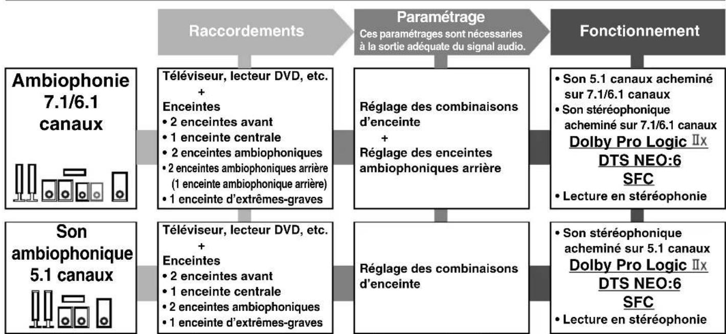 PANASONIC SAXR55 - ATTENTION - 4