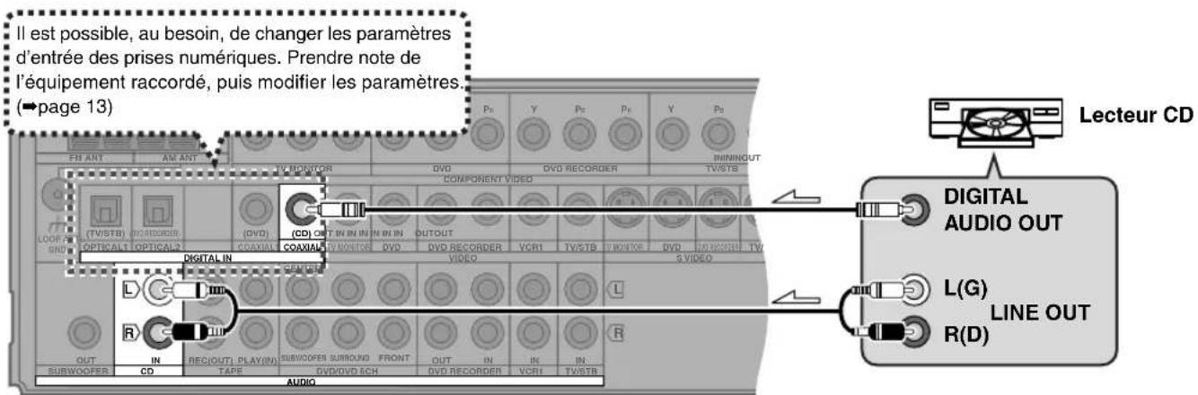 PANASONIC SAXR55 - Lecteur CD - 1