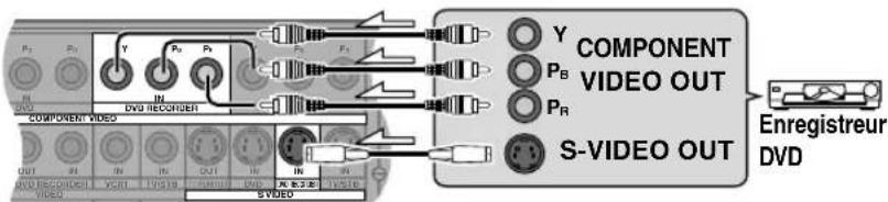 PANASONIC SAXR55 - ■Raccordement permettant une haute qualité d'image - 1
