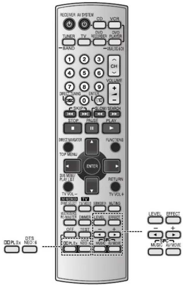 PANASONIC SAXR55 - Qualité sonore/Champ sonore/Fonctions pratiques - 2