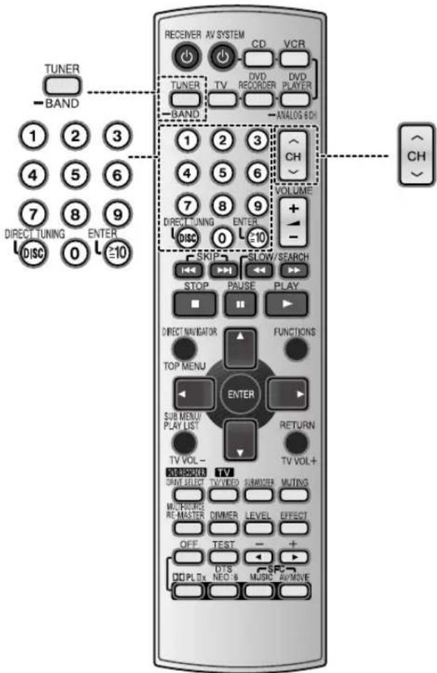 PANASONIC SAXR55 - Réglage de la bi-amplification - 4