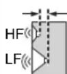 PANASONIC SAXR55 - Réglage de la bi-amplification - 2