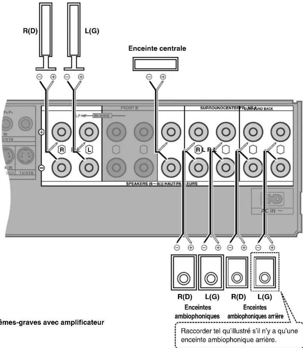 PANASONIC SAXR55 - Enceintes avant - 1