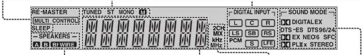 PANASONIC SAXR55 - [PCM] - 1