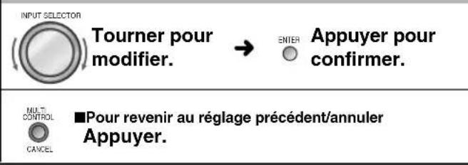 PANASONIC SAXR55 - Il est possible de paramétrer l'équipement en fonction des conditions au sein desquelles il est utilisé. - 1