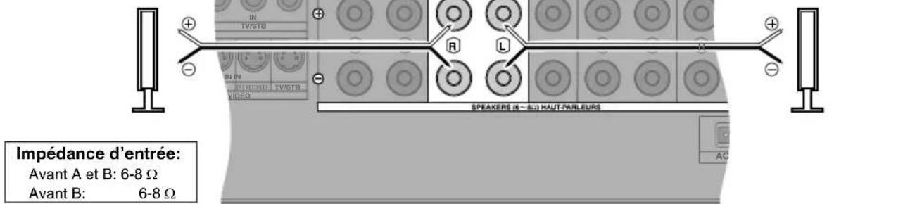 PANASONIC SAXR55 - Raccordement aux bornes d'enceintes B - 1