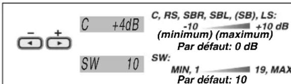 PANASONIC SAXR55 - S'assurer que le signal est émis des enceintes raccordées. - 6