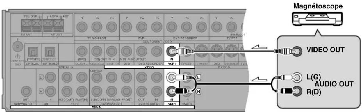 PANASONIC SAXR55 - Magnétoscope (lecture seulement) - 1