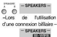 PANASONIC SAXR55 - ■Utilisation d'un casque d'écoute - 1