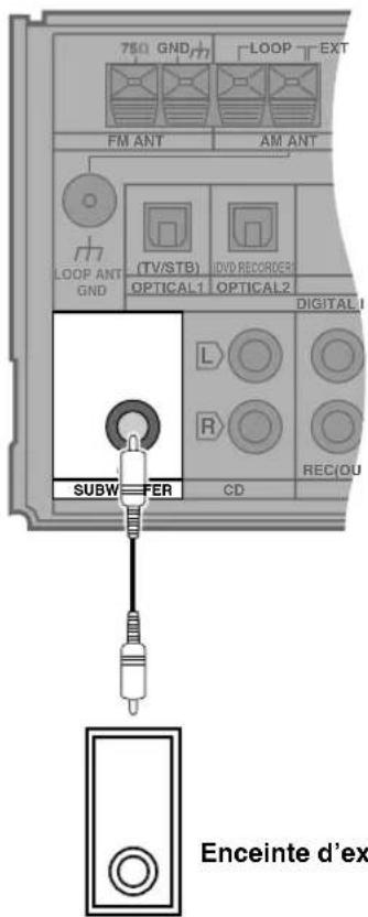 PANASONIC SAXR55 - Impédance d'entrée: - 1