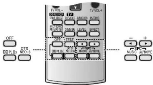 PANASONIC SAXR55 - Lecture - 3