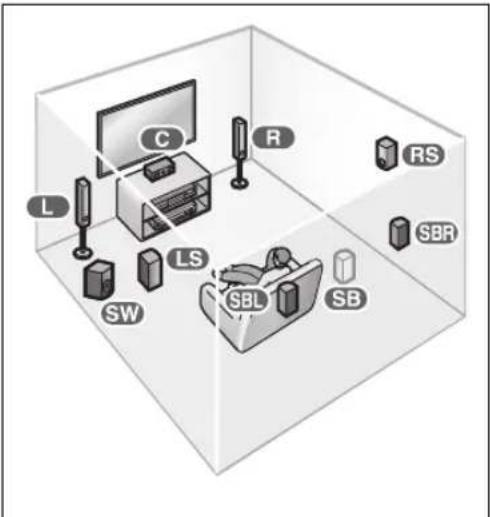 PANASONIC SAXR55 - Raccordement permettant une haute qualité d'image - 3