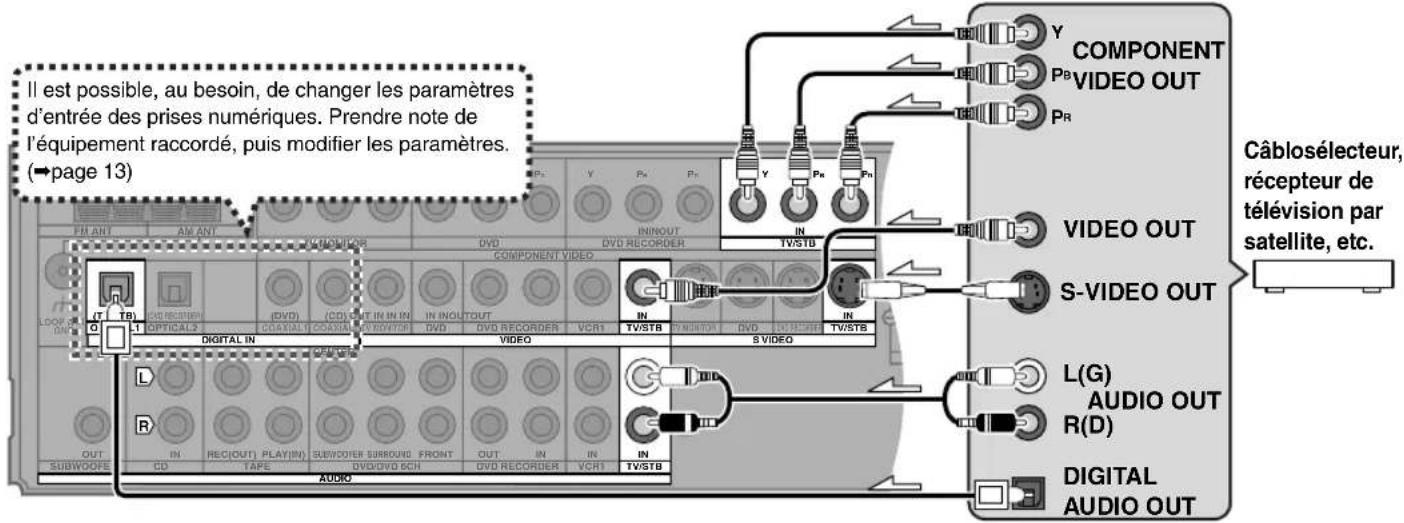PANASONIC SAXR55 - Câblosélecteur, récepteur de télévision par satellite, etc. - 1