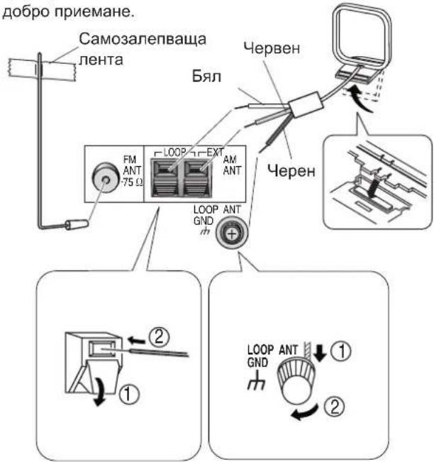 добро приемане. Самозалепваща пента Бял Червен FM ANT -75 Ω LOOP EXT AM ANT Черен LOOP ANT GND + ① ② LOOP ANT GND