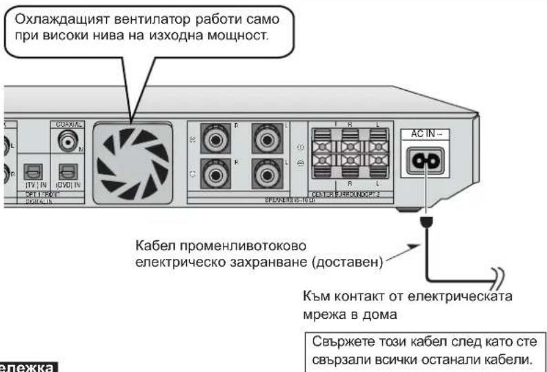 Охлаждащият вентилатор работи само при високи нива на изходна мощност. Кабел променливотоково електрическо захранване (доставен) Към контакт от електрическата мрежа в дома Свържете този кабел след като сте свързали всички останали кабели.