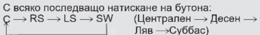 PANASONIC SAXR15 - За да изберете канала на високоговорителя, натиснете [LEVEL] (НИВО). - 1