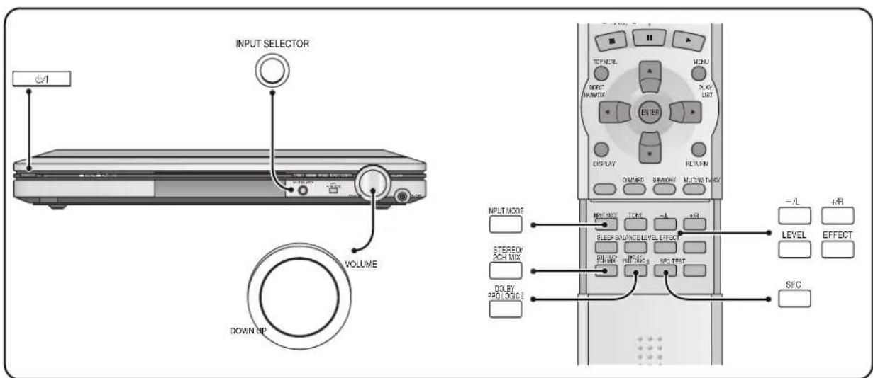 INPUT SELECTOR VOLUME DOWN UP INPUT MODE STEREOV 204 MIX DOLEY PROLOGIC SFC - /L /HR LEVEL EFFECT SFC