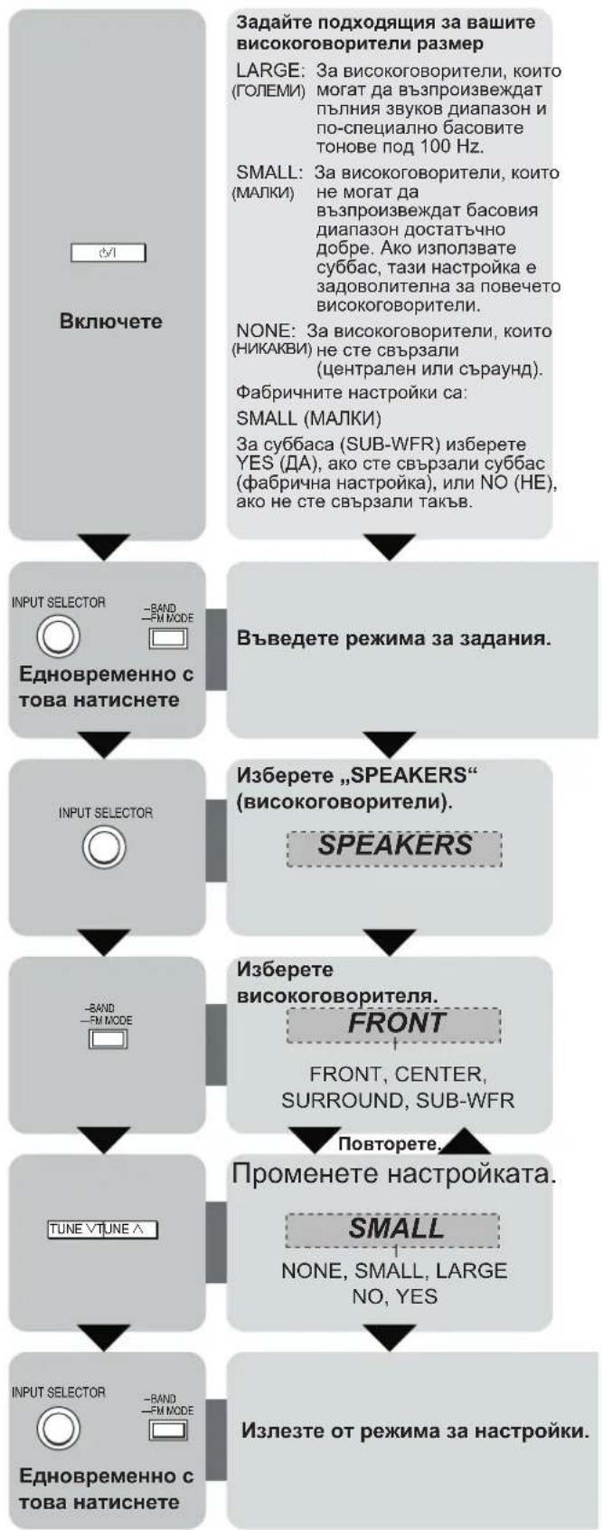 PANASONIC SAXR15 - ВИСОКОГОВОРИТЕЛИ - 1