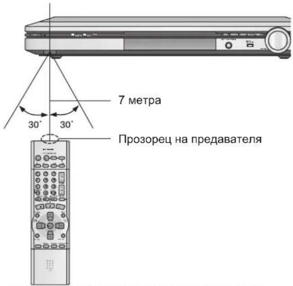 7 метра 30° 30° Прозорец на предавателя