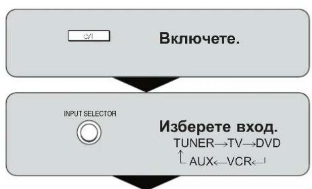 PANASONIC SAXR15 - ВИСОКОГОВОРИТЕЛИ - 4