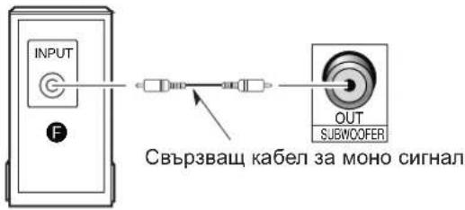 INPUT F Свързваш кабел за моно сигнал OUT SUBWOOFER