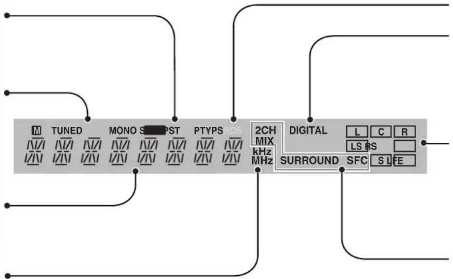 PANASONIC SAXR15 - Дисплей - 1