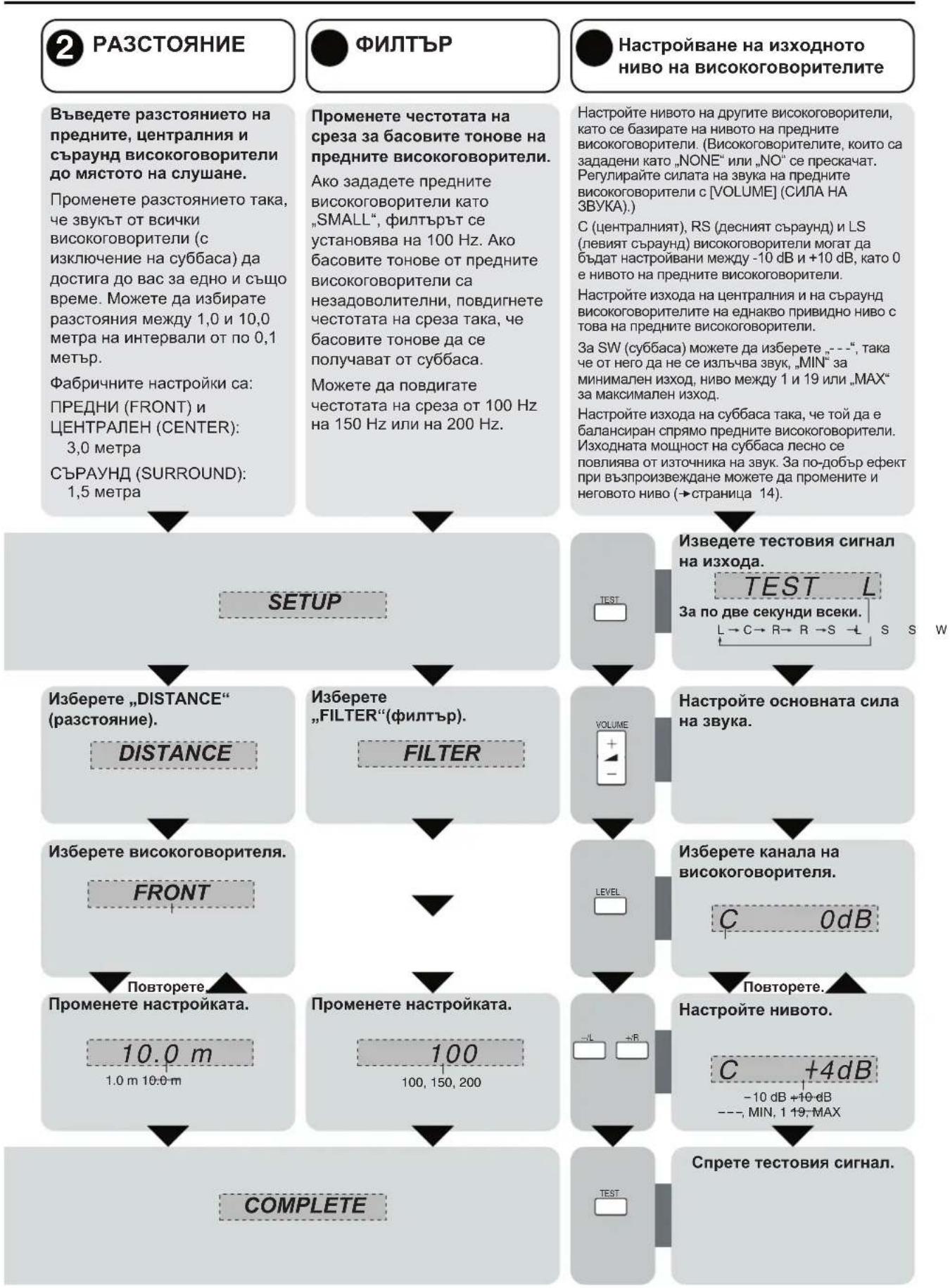 PANASONIC SAXR15 - ВИСОКОГОВОРИТЕЛИ - 2