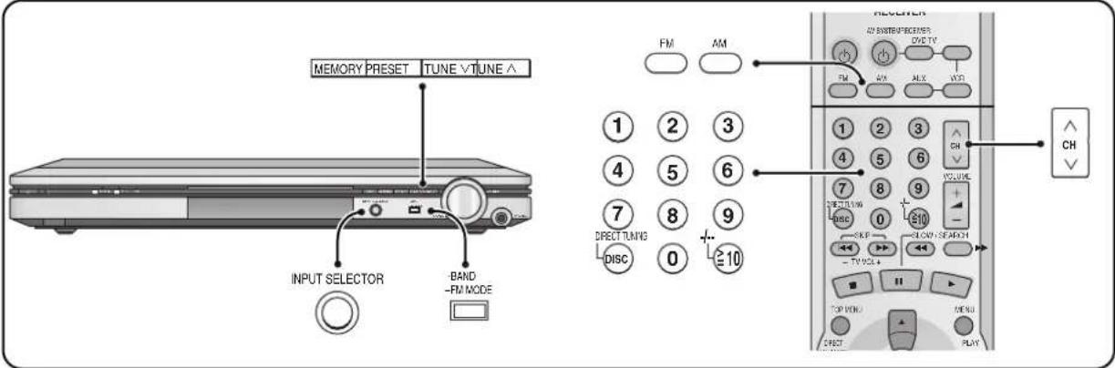 MEMORY PRESET TUNE ∨ TUNE ∧ INPUT SELECTOR BAND -FM MODE FM AM 1 2 3 4 5 6 7 8 9 DIRECT LANKS DISC 0 + - ≥10 VOLUME 1 2 3 4 5 6 7 8 9 DISC 0 + - ≥10 GLOW ∨ SEACH TV VOL + TOP VOUT MENU CREET PLAY
