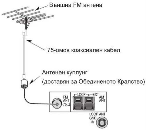 Външна FM антена 75-омов коаксиален кабел Антенен куплунг (доставян за Обединеното Кралство) FM ANT -75 Ω LOOP EXT AM ANT LOOP ANT GND