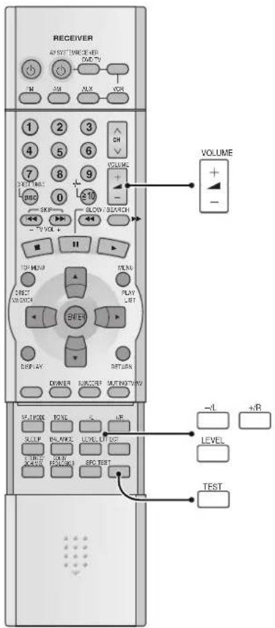 RECEIVER AV SISTU WHEEER ZMCT TV FM ON RLX VOR 1 2 3 4 5 6 7 8 9 DRC + ±10 VOLUME + - SKIP SLOW / BEATCH TV VOL + ■ II TSH HEAD DIRECT VOLUME PLAY LET ENTER DISPLAY RETURN DOWNER SUPPLEMENTARY AS FILED TODI LIF SLICE BALANCE LEVEL UT GCT SHORT COLD AVERAGE SPC TEST - L + R LEVEL TEST