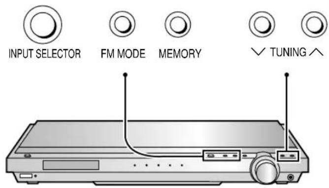 INPUT SELECTOR FM MODE MEMORY ✓ TUNING ^