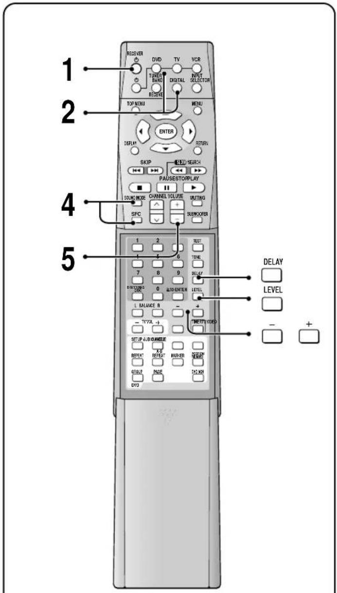 1 2 3 4 5 1 2 3 4 5 REGISTER DVD TV VCR TUNER BAND DIGITAL INPUT SELECTOR TOP MENU MENU ENTER DISPLAY RETURN SKIP MLED SEARCH PAUSESTORPLAY SOLVE MODE CHANNEL VOLUME MOUNTING SFC SUBMOOPER TEST TIME 7 6 9 DELAY DISCUITING 0 AUTO ENTER LEVEL BALANCE R - + - TVVOL + THERMALIVE SETUP A/D HANDLE X/Y RESET MARKER ORDER PAGE TAT SUN DVD