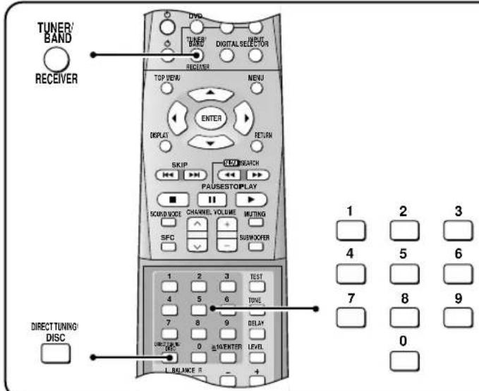 TUNER/ BAND RECEIVER TOP MENU DISPLAY SKIP NEXT SEARCH PAUSESTOPPLAY CHANNEL VOLUME MUTTING SFC NUSMOVER 1 2 3 4 5 6 7 8 9 0 DIRECT TUNING/ DISC L. BALANCE R +