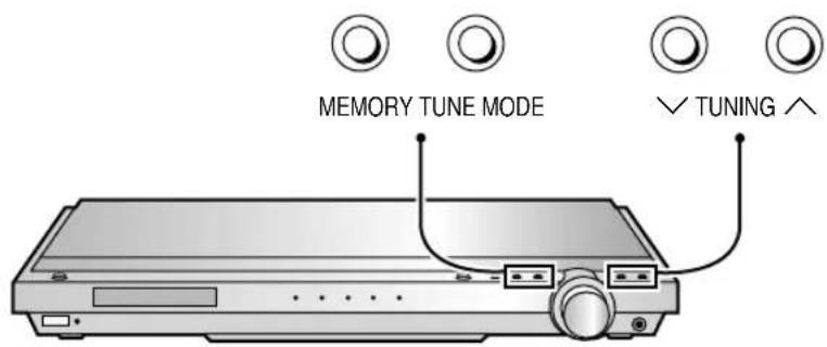 MEMORY TUNE MODE TUNING