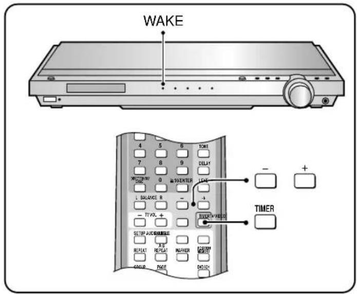 WAKE 4 5 6 TONE 7 8 9 DELA1 X200 0 10ENTER LCE L BALANCE R - TV VOL + SETUP AUDIO/MAKE RESET REPEAT MARKER GROUP PAGE DIO/- TIMER