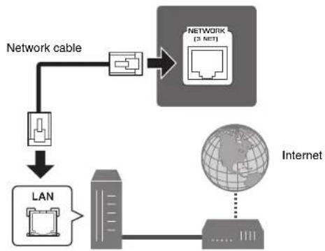 YAMAHA RXA870 - Wired network connection - 1